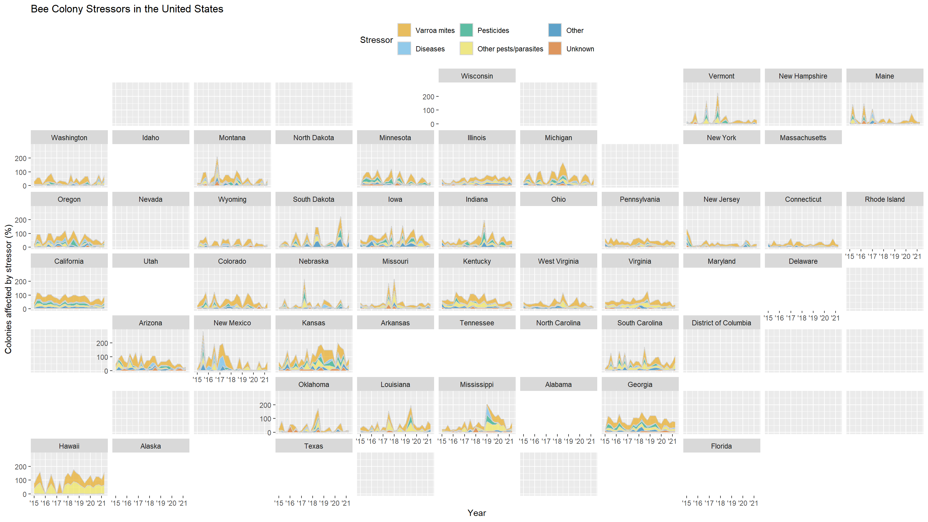 A grid of plots roughly laid out like the states of the United State of America. There is one plot per state, each displaying a collection of colored areas, with the height corresponding to the percent of a bee colony affected by a particular stressor as measured over time. 